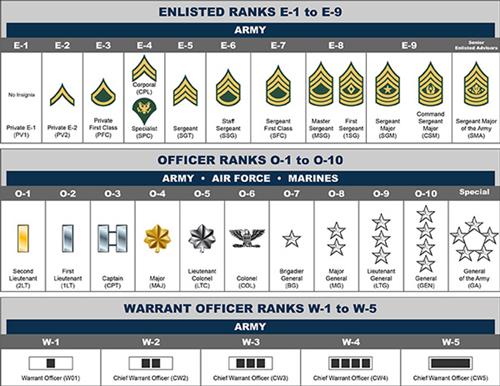 aRMY 
