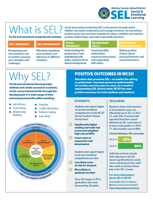 What is SEL? What is SEL?
