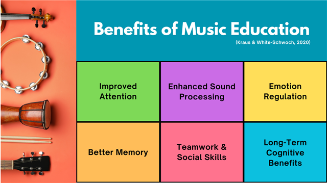 Benefits of music education