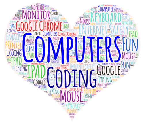 Computers Word Cloud